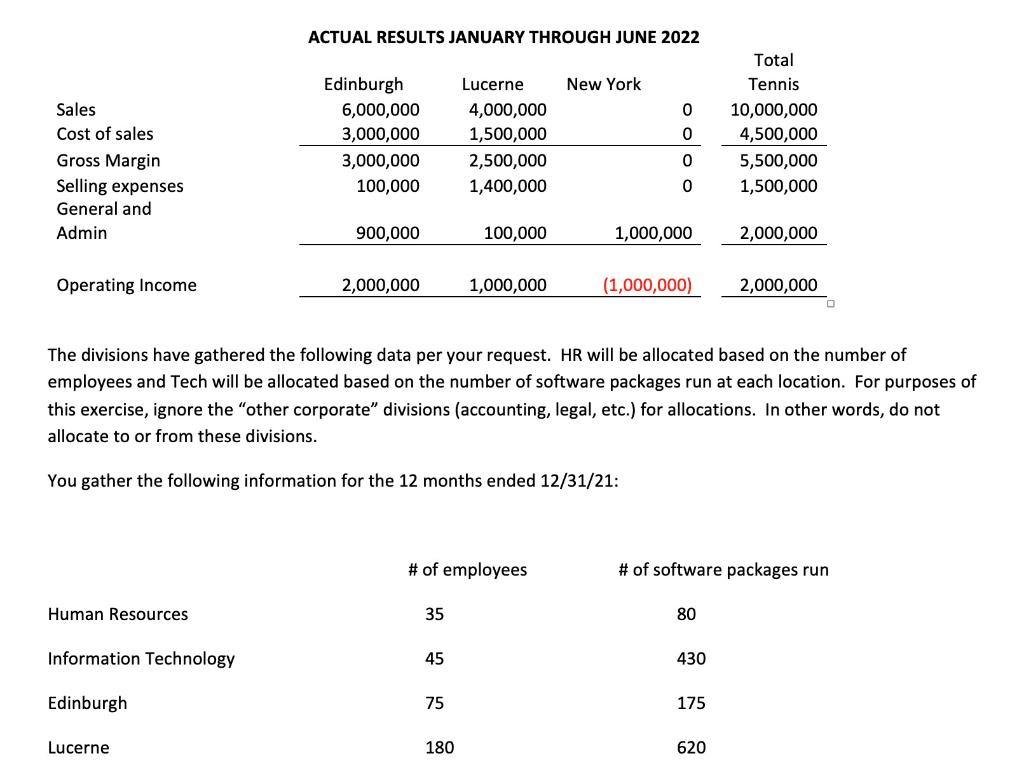 Total Tennis (TT) Corporate, in New York, has two primary service divisions,