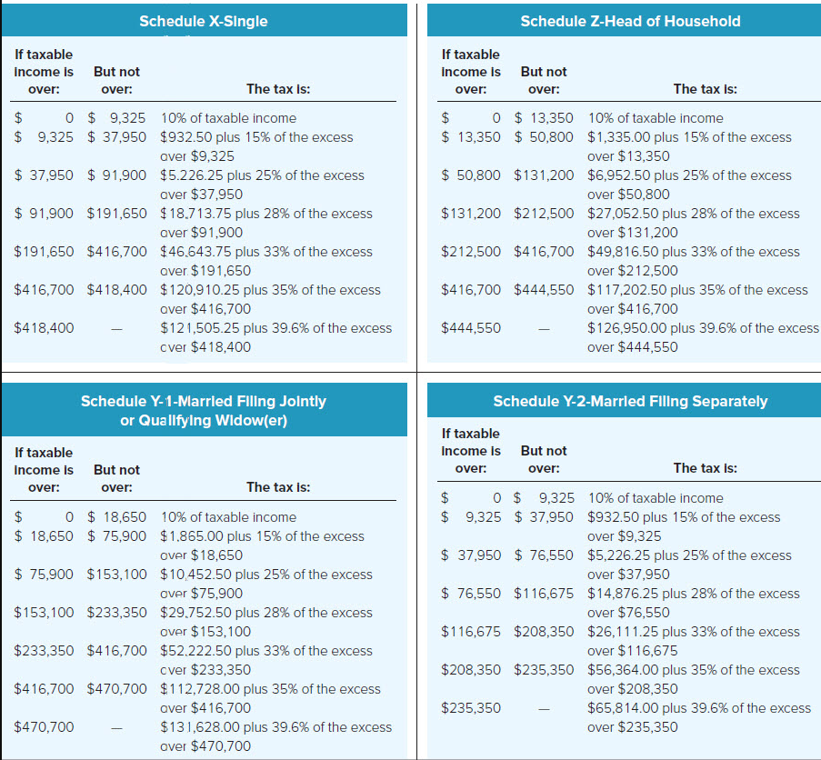  In 2017, Carson is claimed as a dependent on his parent's