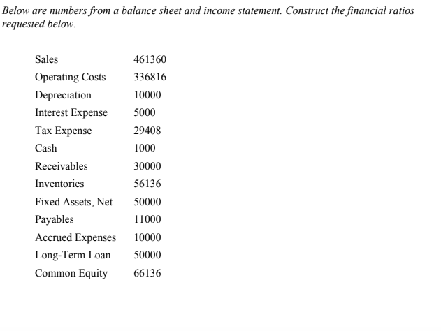 Below are numbers from a balance sheet and income statement. Construct