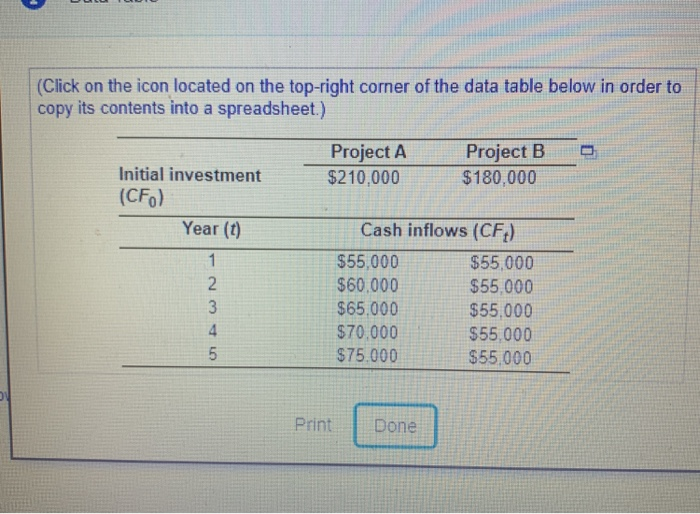 and B. of equal risk are alternatives for expanding Rosa Company's capacity.