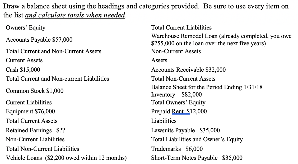 Draw a balance sheet using the headings and categories provided. Be