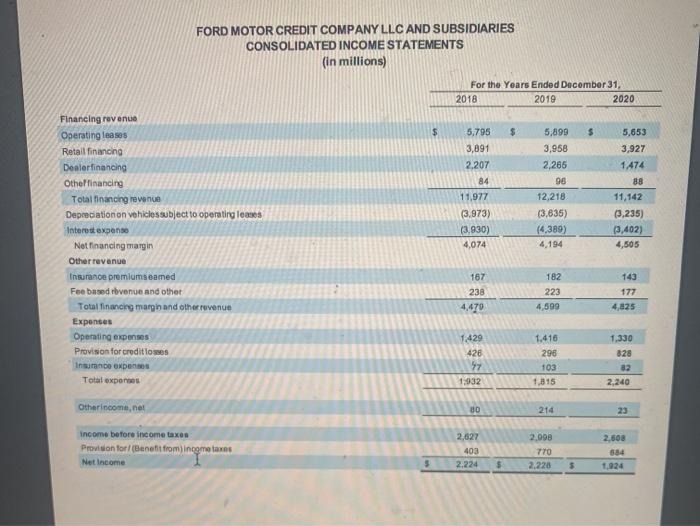 Historical Financial Analysis This is where you will include a detailed and