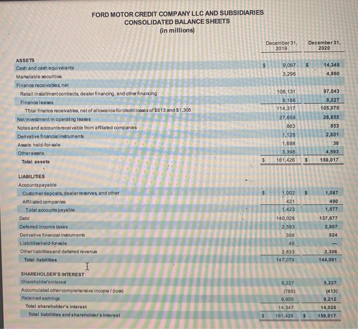 descriptive explanation of the three financial statements and all ratios (include a