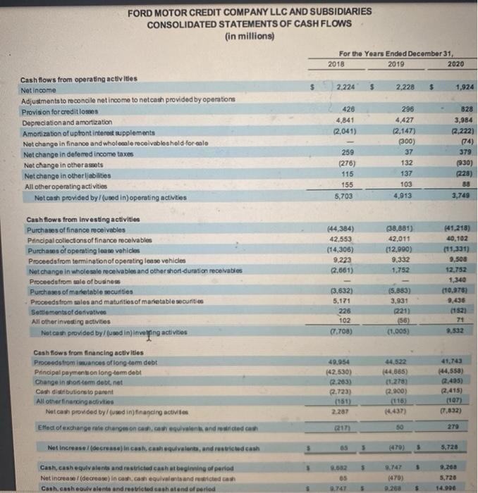 screenshot in this document) for the last 3-5 years as they relate