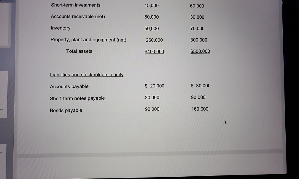 on the statement of cash flows. Code Cash Flows From Operating Activities