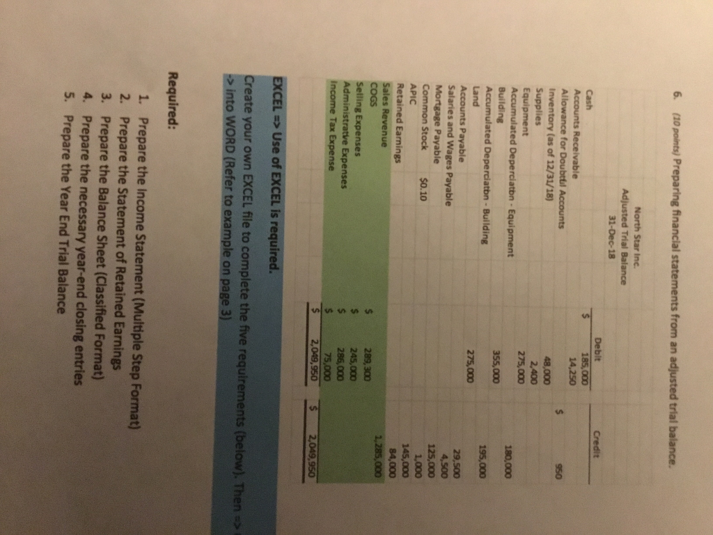 6. (20 points) Preparing financial statements from an adjusted trial balance