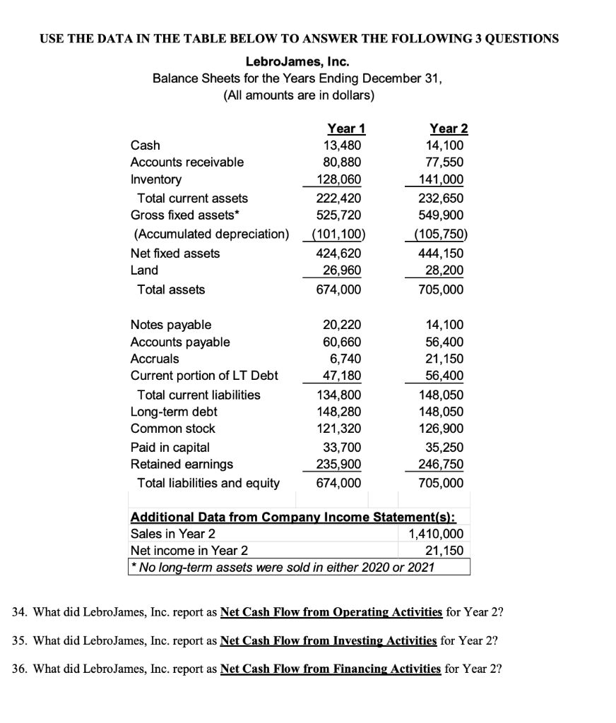 USE THE DATA IN THE TABLE BELOW TO ANSWER THE FOLLOWING