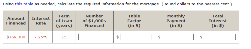 for the mortgage. (Round dollars to the nearest cent.) \begin{tabular}{|c|c|c|c|c|c|c|} \hline Amount