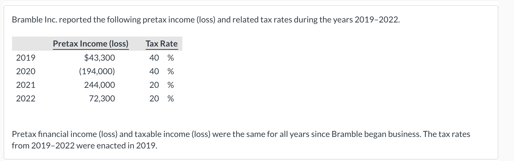 only C please and show work Bramble Inc. reported the following