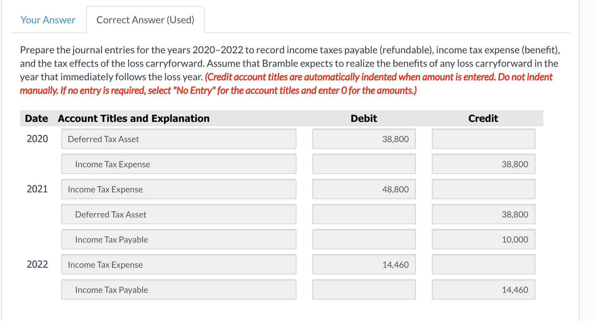 pretax income (loss) and related tax rates during the years 2019-2022. Tax