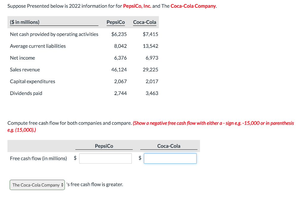 Suppose Presented below is 2022 information for for PepsiCo, Inc. and