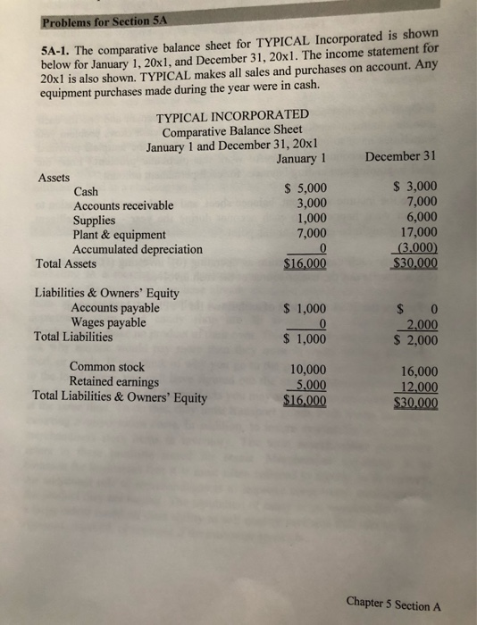  Problems for Section 5A 5A-1. The comparative balance sheet for TYPICAL