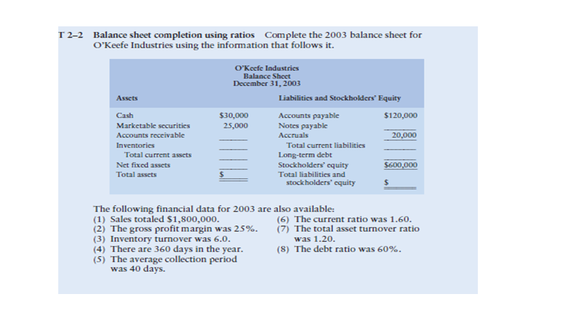 Balance sheet completion using ratios Complete the 2003 balance sheet for