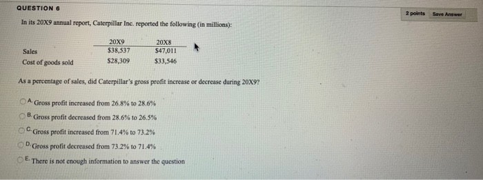 Company's December 31, 20X9 financial statements reported the following (in millions): $16,511