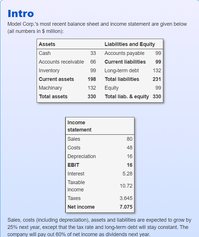Model Corp.'s most recent balance sheet and income statement are given