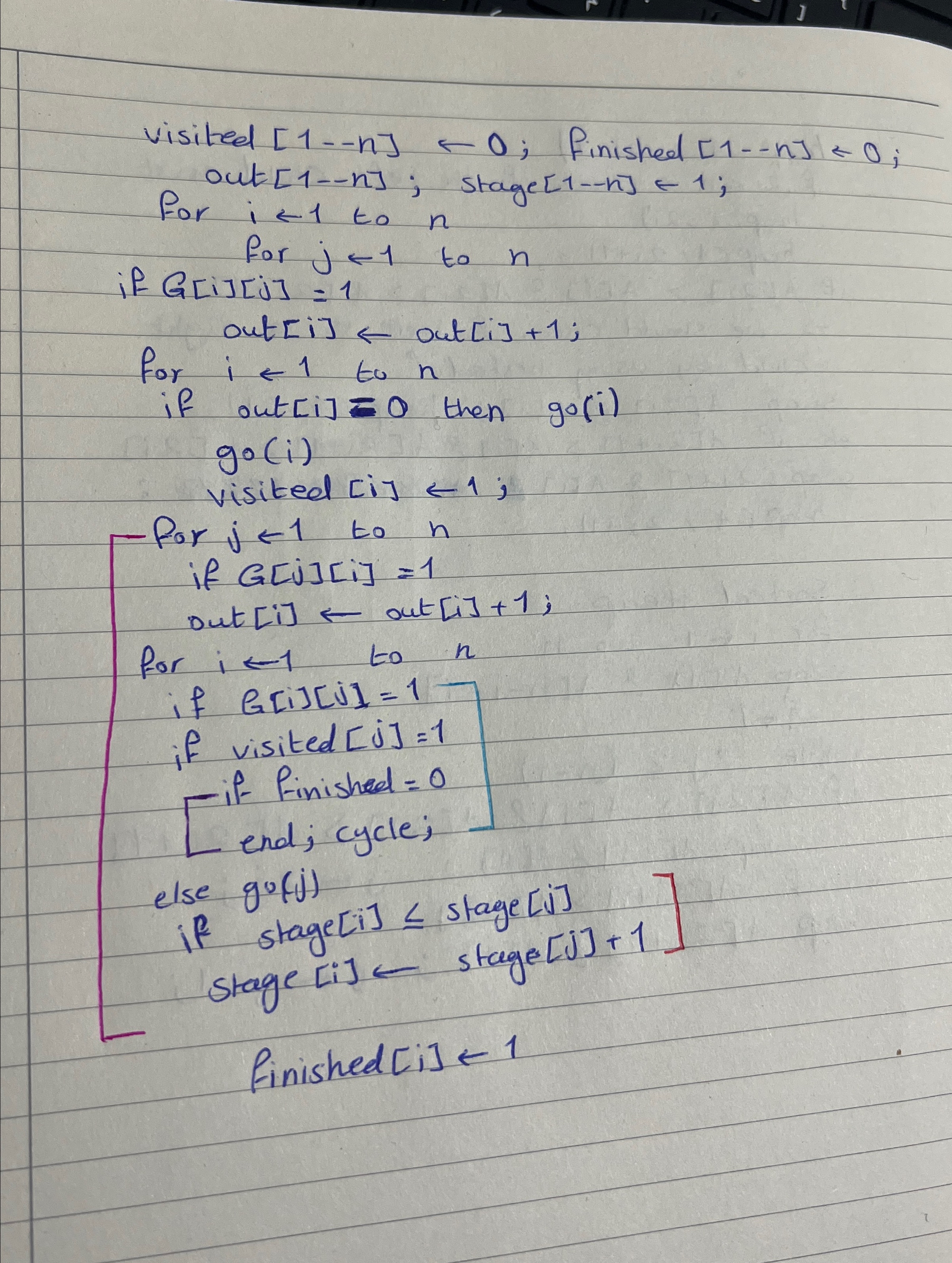  visited [1--]=0; finished [1-]=0; out 1--; stage [1-]=1;for =1 to for