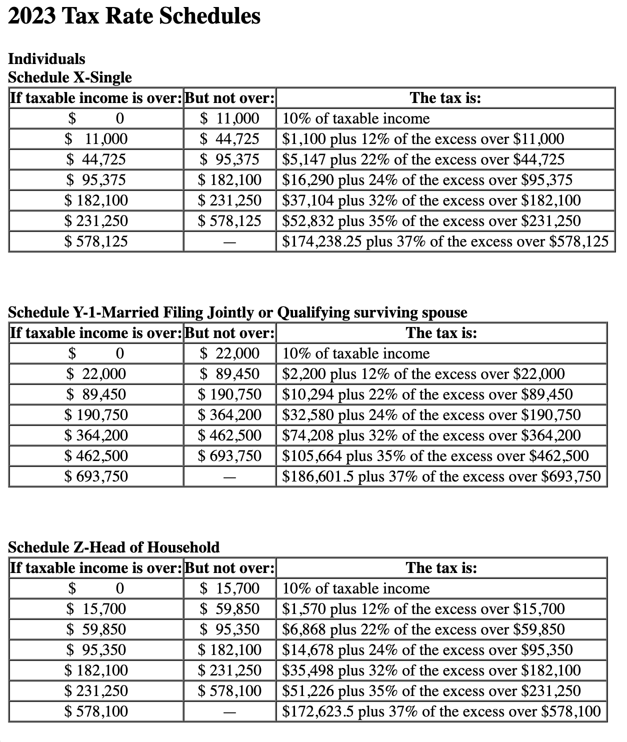 taxable income \\ \hline$11,000 & $44,725 & $1,100 plus 12% of the