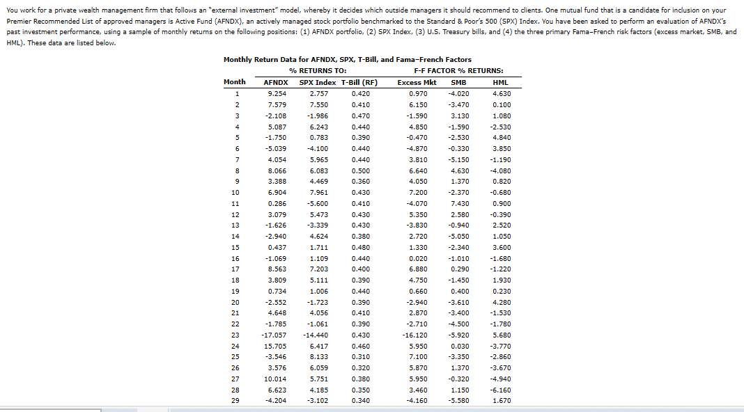  HML). These data are listed below. AFNDX and SPX. Do not