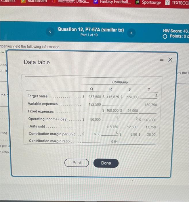 budgets of four companies yeld the following information. (Click the icon to