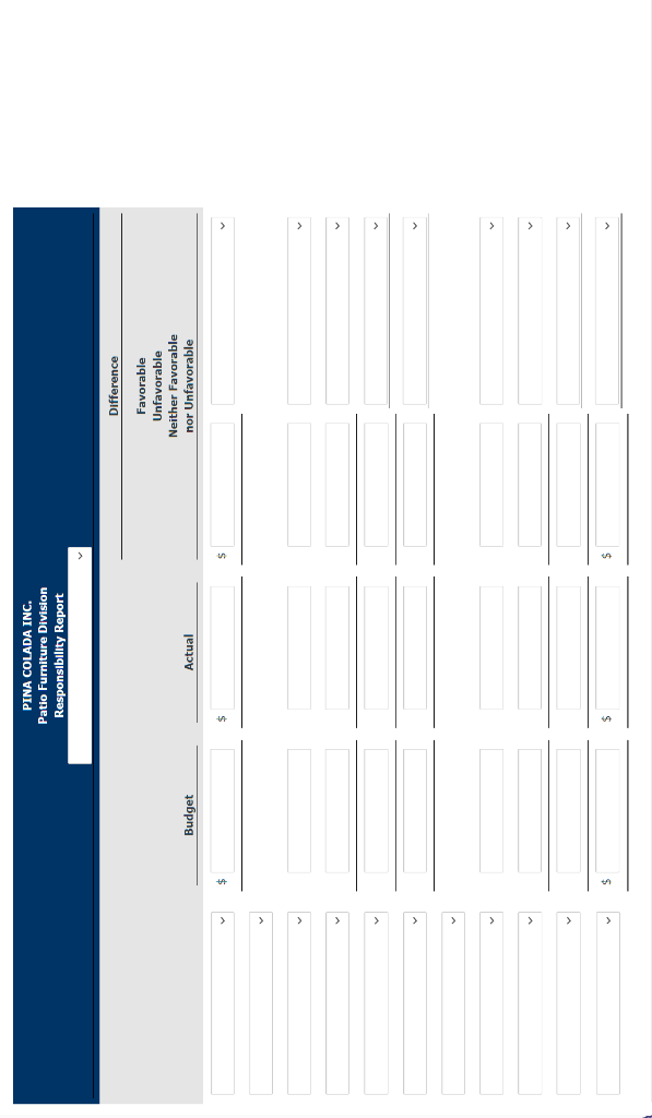 Division as a profit center. Operating data for this division for the