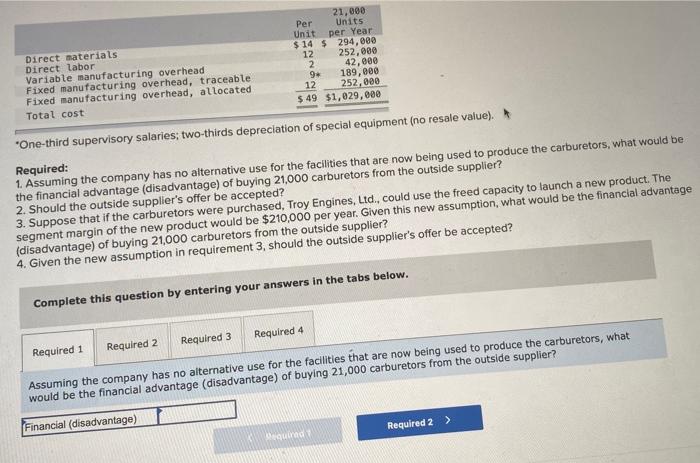  21,000 Per Units Unit per Year Direct materials $ 14 $