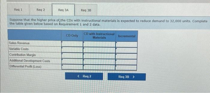 the target market. MSI sells both individual games as well as packaged