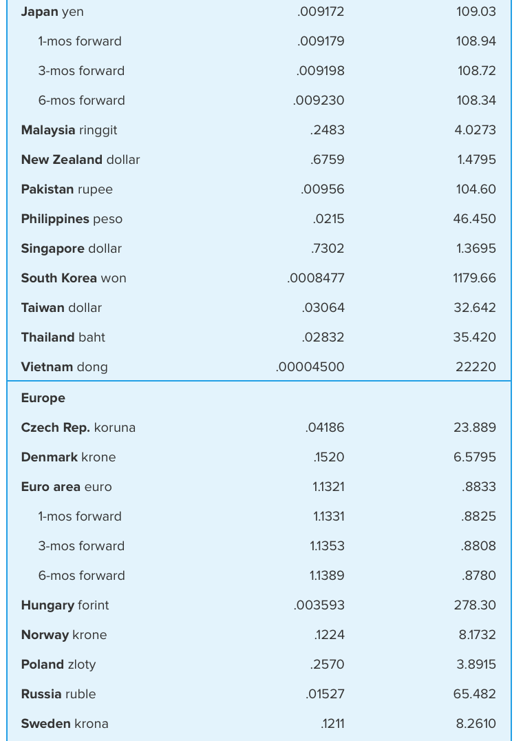 Swiss franc, Japanese yen, and British pound so that the resulting triangular