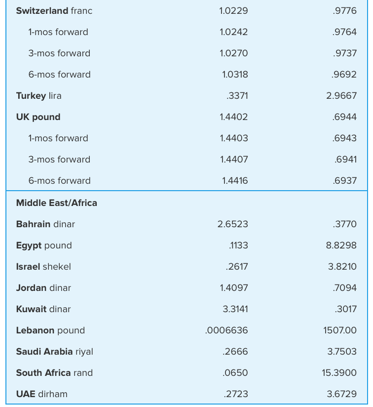 matrix is similar to the portion above the diagonal in Exhibit 5.6