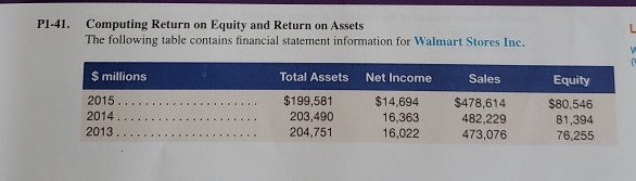  P1-41. Computing Return on Equity and Return on Assets The following