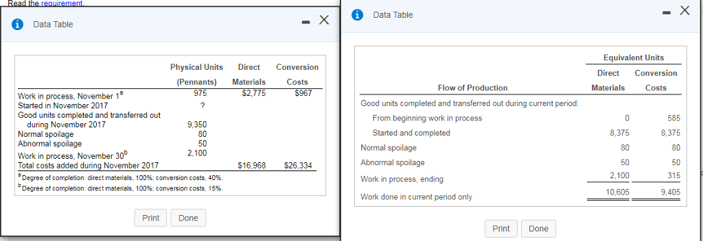 Please solve for the blanks and explain how you got your figures.