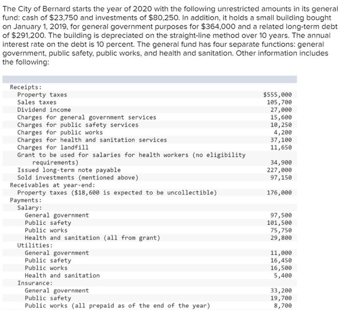  a-2. Prepare a statement of net position for governmental activities in