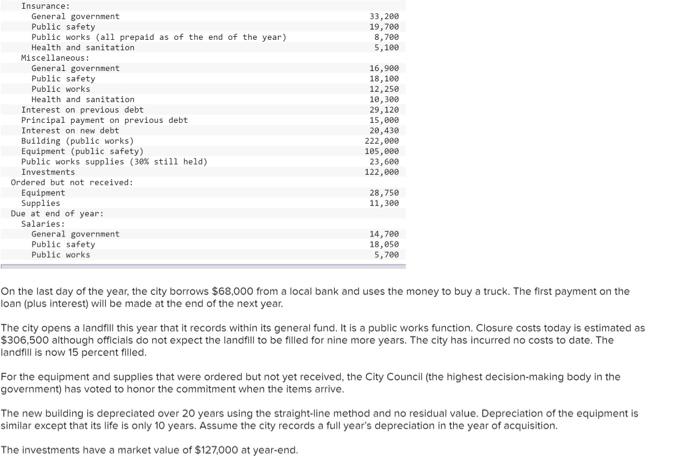 government-wide financial statements for December 31, 2020, and the year then ended.