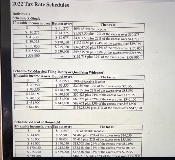Lisa and Fred, a married couple, had taxable income of $305,400. If