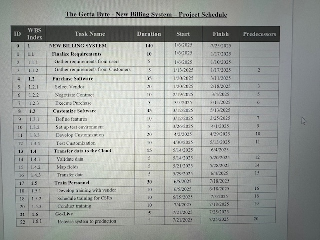 Review the example on the Getta Byte - New Billing System Project