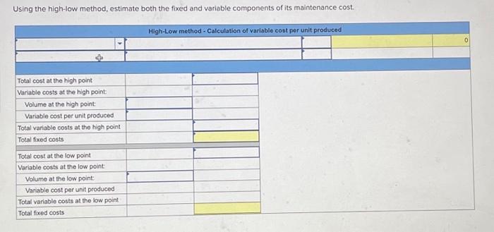 following information is available for a company's maintenance cost over the last