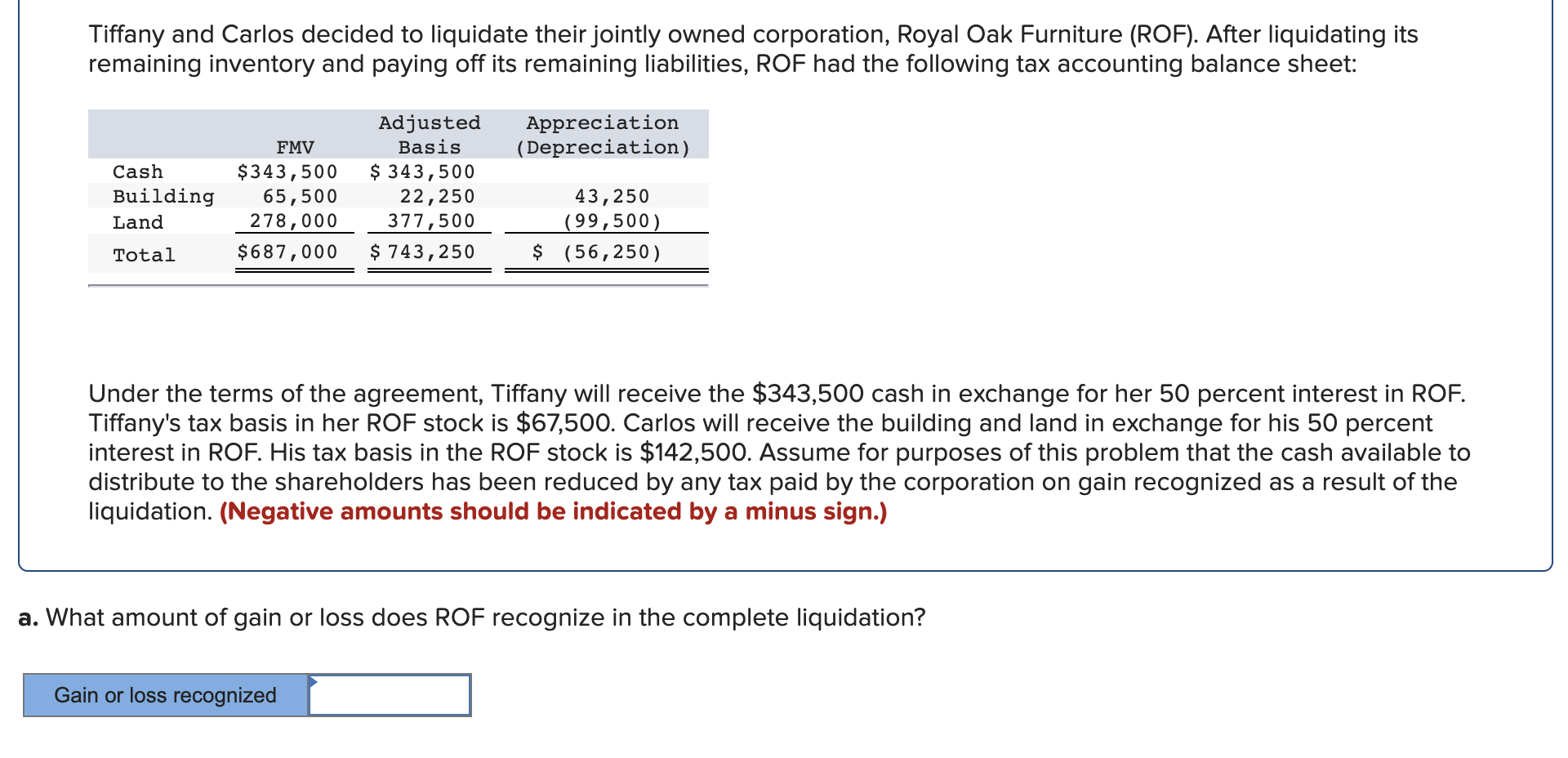  Tiffany and Carlos decided to liquidate their jointly owned corporation, Royal
