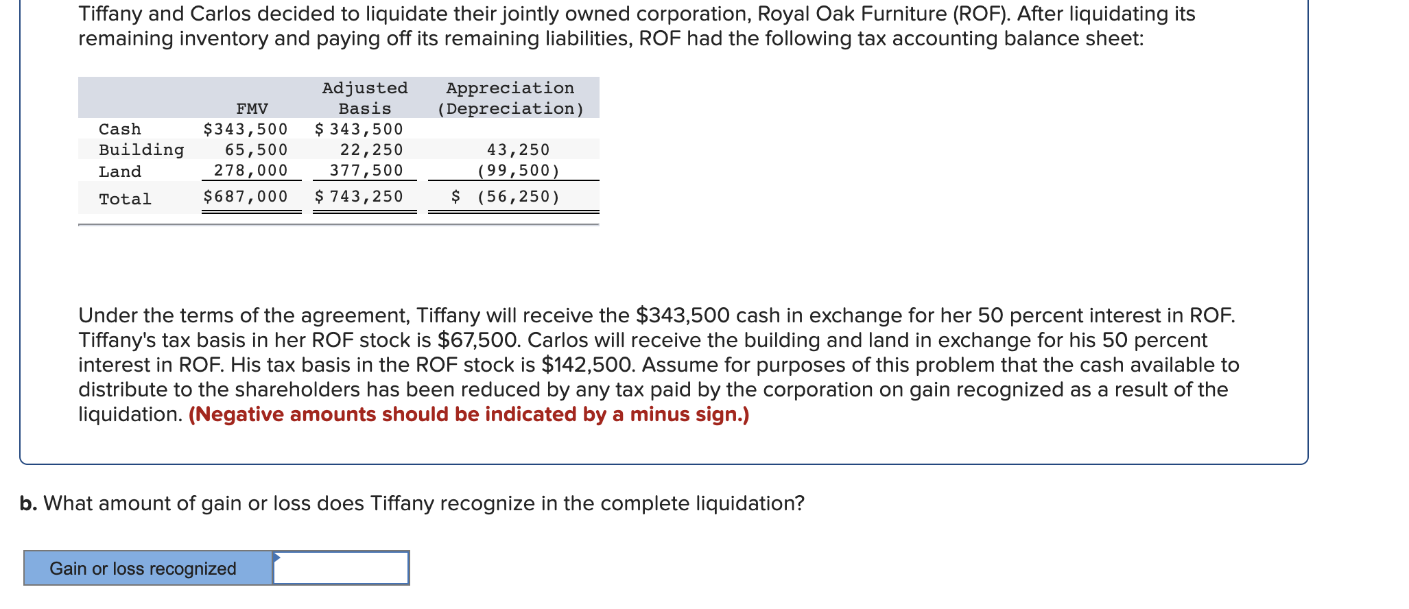 Oak Furniture (ROF). After liquidating its remaining inventory and paying off its