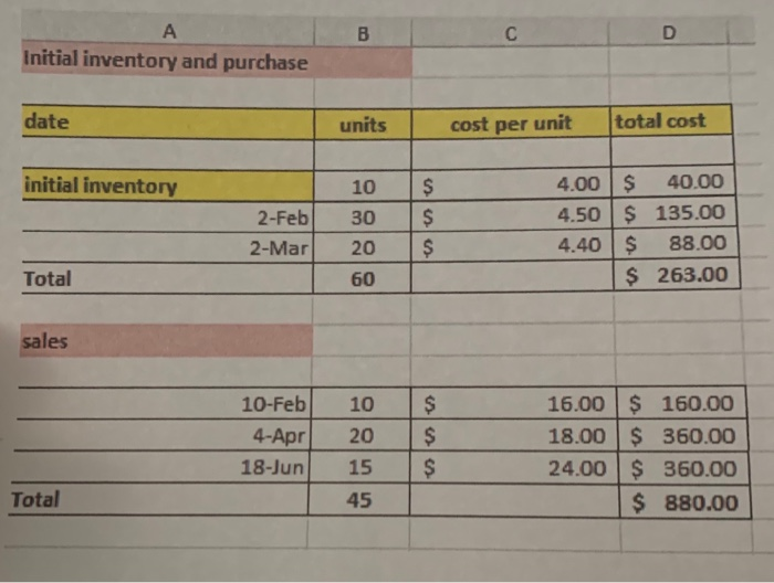 B C D A Initial inventory and purchase date units cost