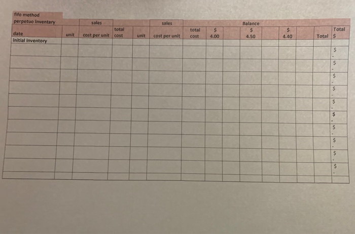 per unit total cost initial inventory 2-Feb 10 30 20 60 $