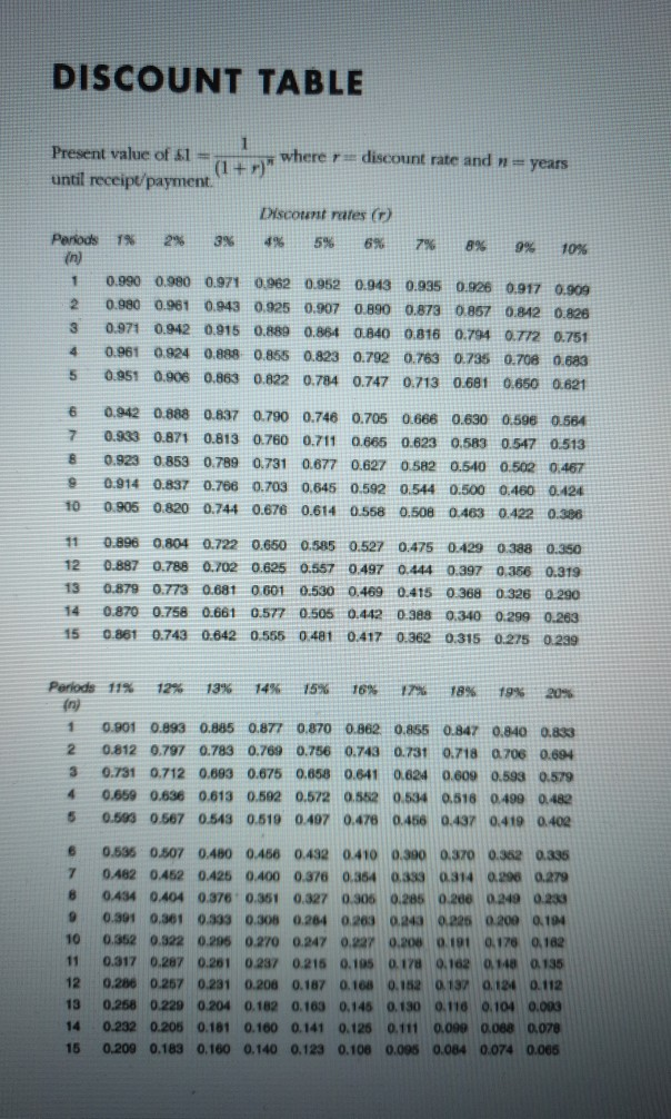 Assessment Assistance Limited. The company is considering investing in a new project.