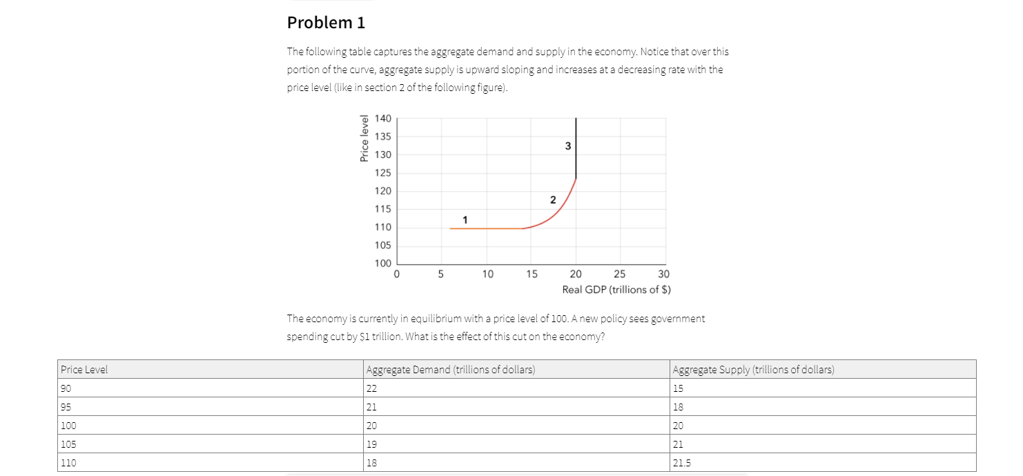 Sorry about the mess, these are apart of one assignment that