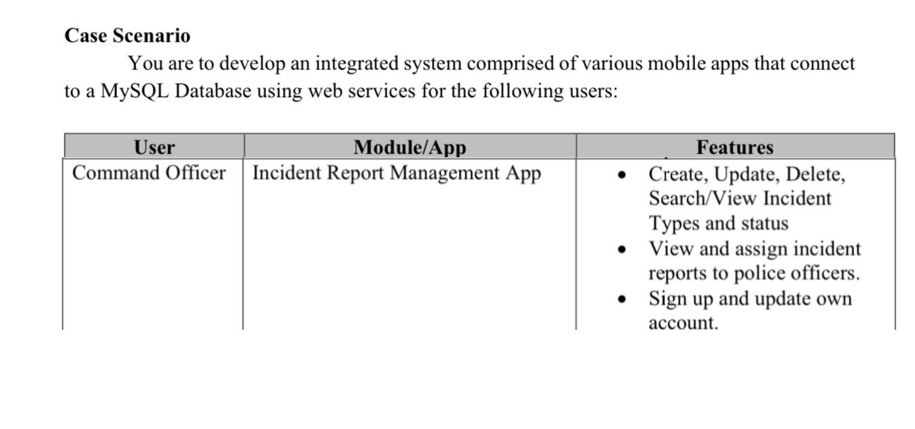  Case Scenario You are to develop an integrated system comprised of