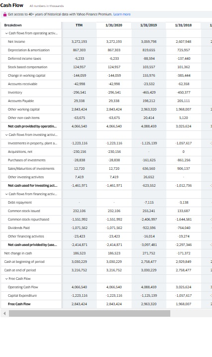 2,644,143 2,488,373 2.230,904 Taxes payable 24,700 154,155 114,203 206,288 Accrued liabilities 909.588