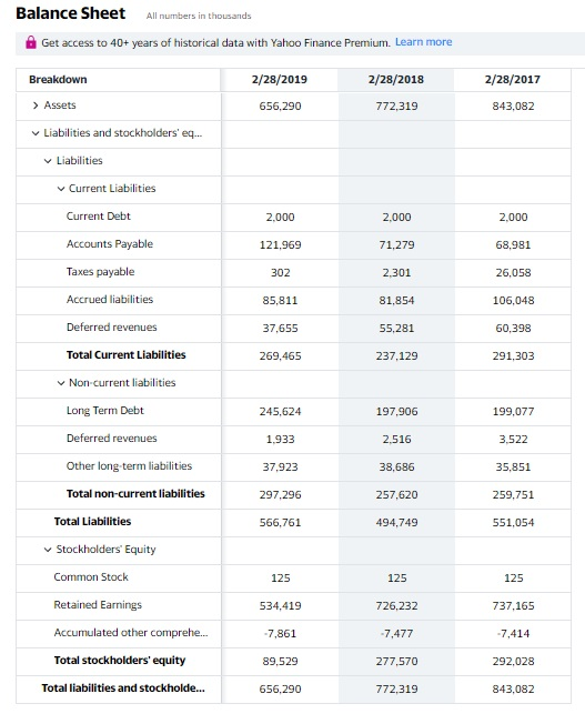 812,666 811,547 772,800 Other Current Liabilities 883,684 770,269 626,086 547,523 Total Current