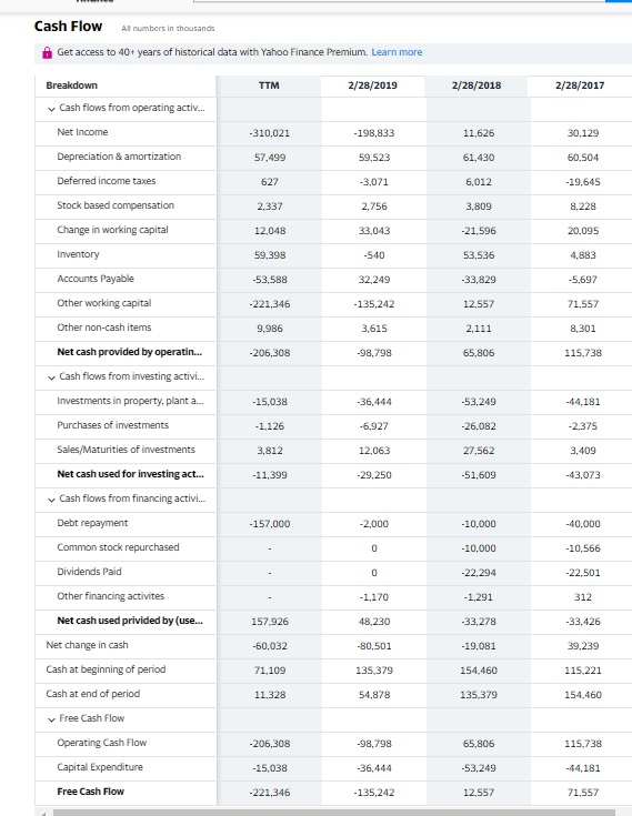 Liabilities 7,150,247 5.531,374 5,125,537 4,757,656 Non-current liabilities Long Term Debt 2,236,625 2.233,616