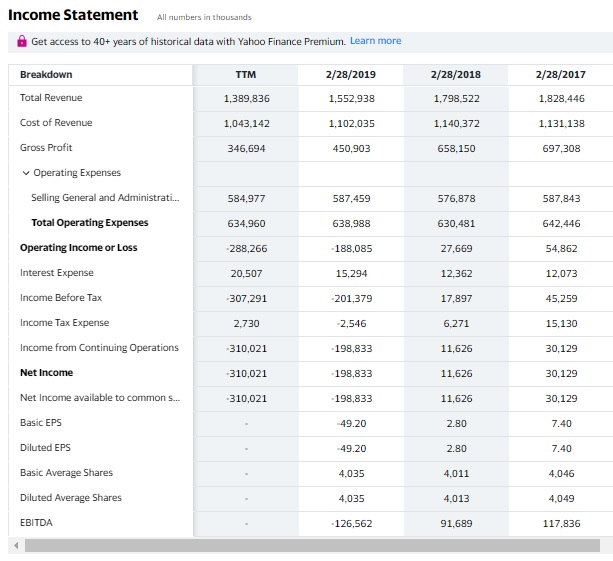 2.230,607 2.227,599 Deferred taxes liabilities 397,541 393,658 277,810 350.713 Other long-term liabilities