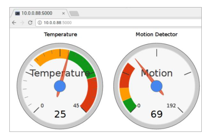 One code is flask in python and one is html. could one