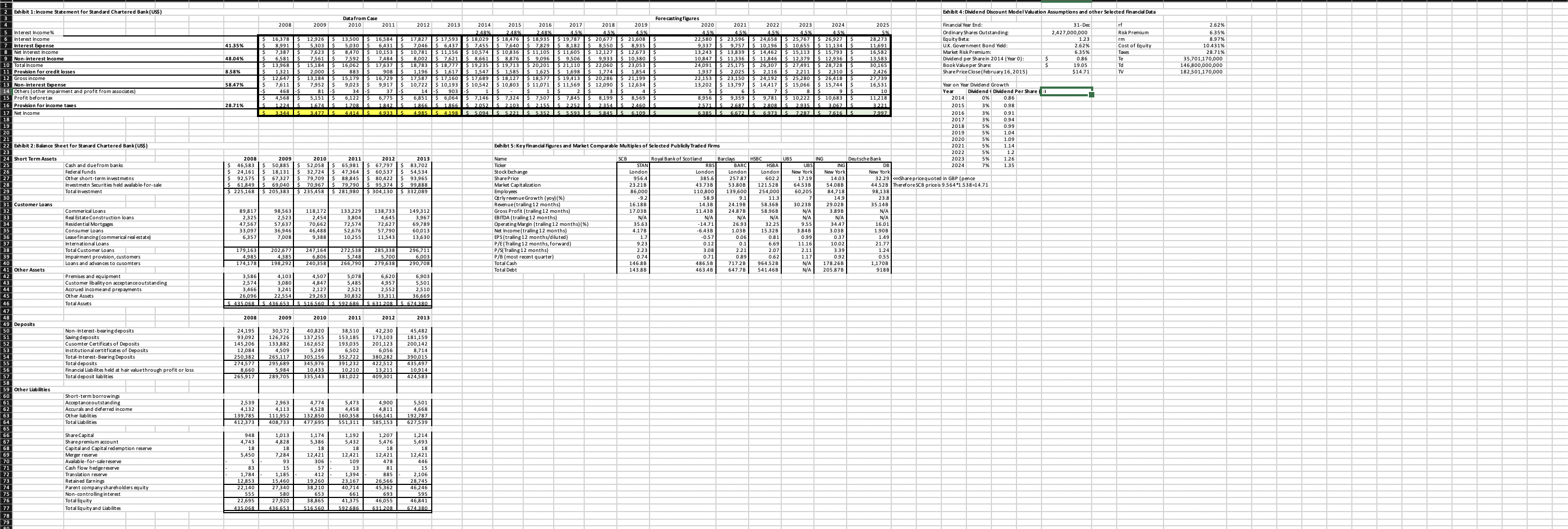The assignment is based around the following: With the information given in