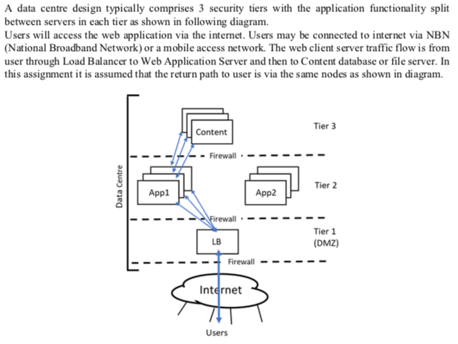  Question 2: A data centre design typically comprises 3 security tiers