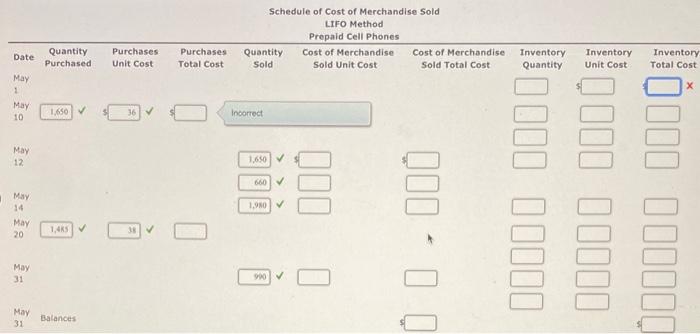 sales data for prepaid cell phones for May are as follows: May